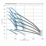 2 1/2" TRIPLE PUMP BOOSTER SET 150L/MIN @ 4.5 BAR Pump Curve