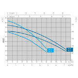 AQUAMAXX 800L BOOSTER PUMP & TANK Pump Curve