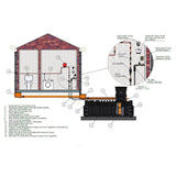 KLARGESTER AQUAHARVEST 2350L how it works