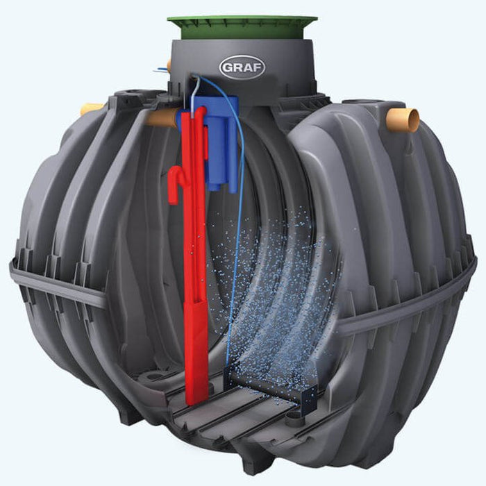 7 Person ONE2CLEAN Wastewater Treatment System