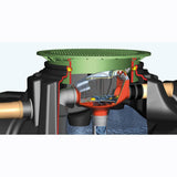 Platin Garden Comfort Rainwater Harvesting System water flow
