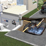 Platin Eco-Plus Rainwater Harvesting System in the ground