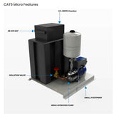 160L/MIN @ 5.0BAR 67L CAT5 SINGLE VARIABLE SPEED PUMP BOOSTER SET & TANK Features
