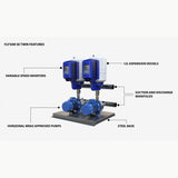 2" 150L/MIN @ 7.0 BAR  FLYVAR TWIN VARIABLE SPEED BOOSTER SET Features