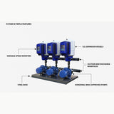2 1/2' 320L/MIN @ 5.0 BAR  FLYVAR TRIPLE VARIABLE SPEED BOOSTER SET Features