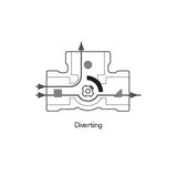 ESBE L-Pattern Mixing / Diverting Valve