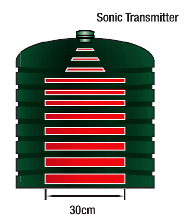 658 Watchman Sonic transmitter