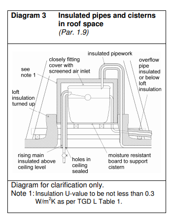 770 Diagram