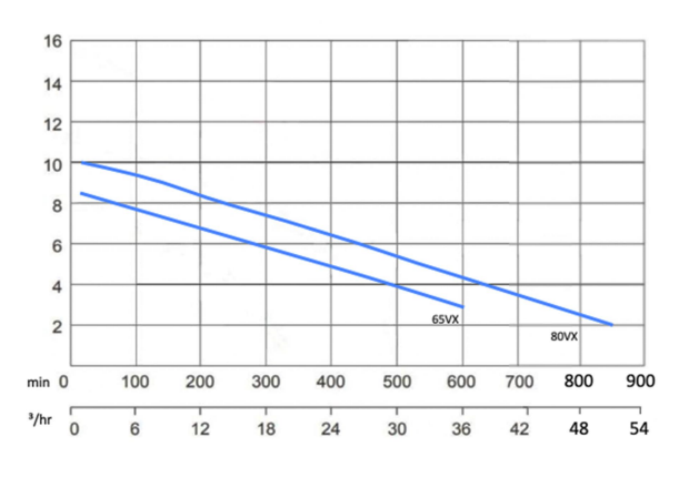 How to read a pump curve
