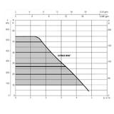 Waterboost Lite Pump Curve