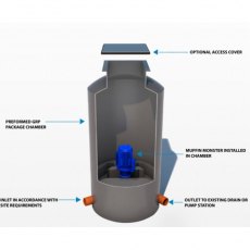 Muffin Monster Sewage Grinder pump and GRP Enclosure