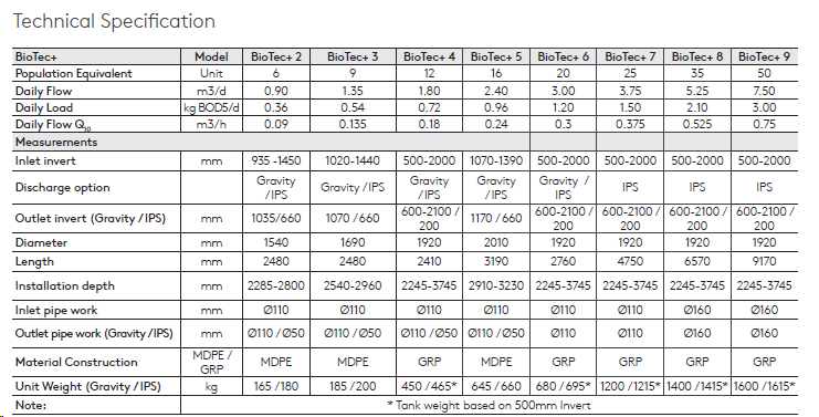 biotec--specification