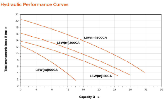 pump-spec-flow-rates